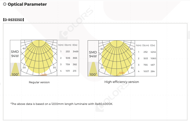 COLORS® SUSPENSION DALI-DIMMING DIAMOND 900MM*35MM 70W CCT3000K-PENDANT/SURFACE AC24V +8CLIPS