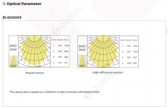 COLORS® SUSPENSION DALI-DIMMING DIAMOND 900MM*35MM 70W CCT3000K-PENDANT/SURFACE AC24V +8CLIPS