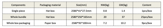 COLORS® PROFILE 2.5ML .ALU 19*11MM (PLAFOND, PENDANT) INCLU 2.5M PC FLAT DIFFUSER+ 2PCS END CAPS