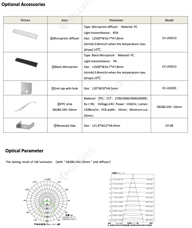 COLORS® PROFILE 2.5ML SILVER.ALU 20X20MM (PLAFOND OU TRIMLLESS) INCLU DIFFUSER PC+ 2PCS END CAPS
