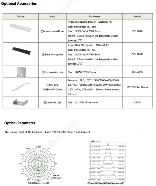 COLORS® PROFILE 2.5ML SILVER.ALU 20X20MM (PLAFOND OU TRIMLLESS) INCLU DIFFUSER PC+ 2PCS END CAPS