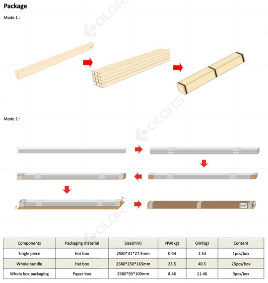 COLORS® PROFILE 2.5ML SILVER.ALU 20X20MM (PLAFOND OU TRIMLLESS) INCLU DIFFUSER PC+ 2PCS END CAPS